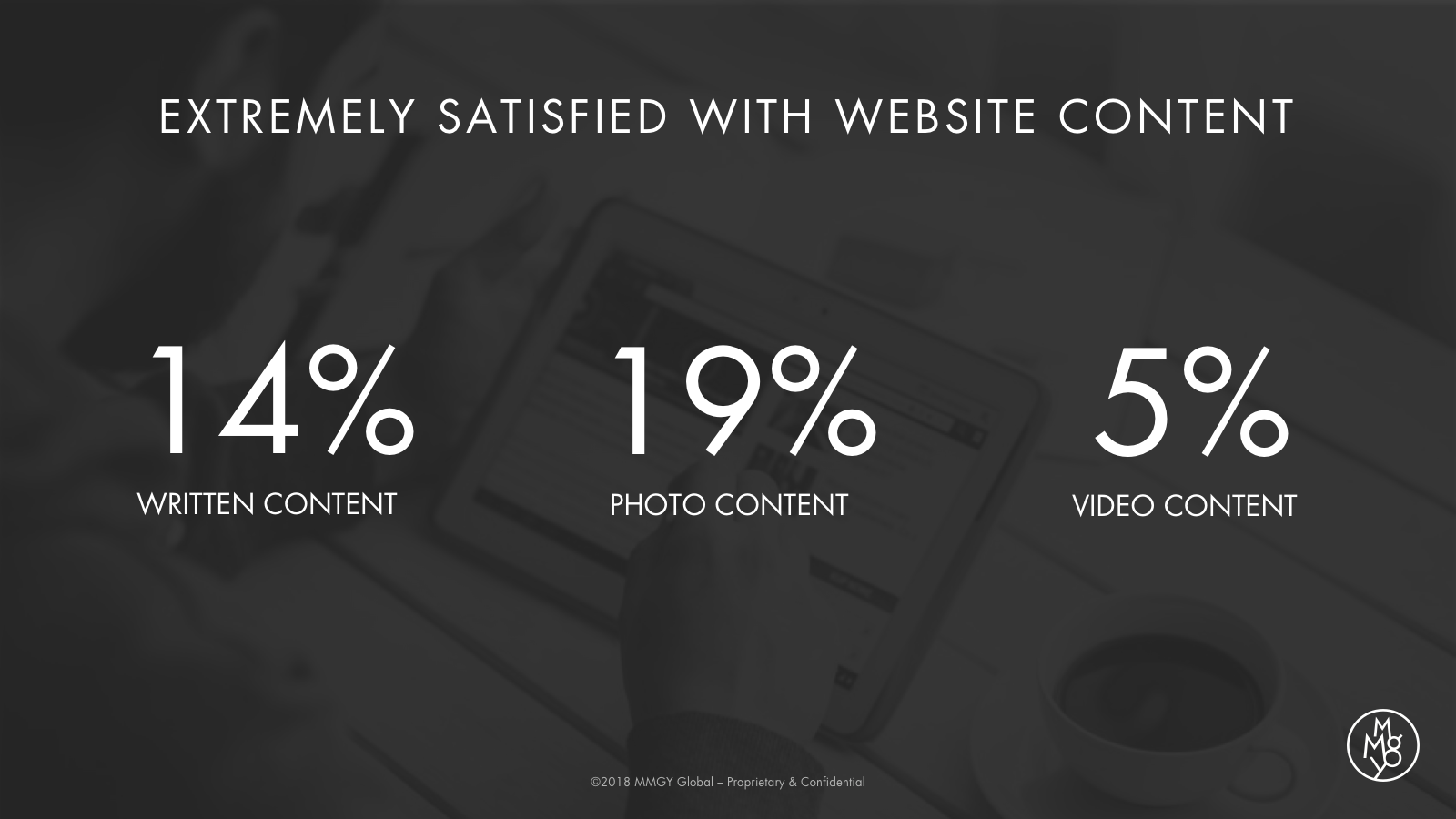 Website Content Satisfaction Statistics