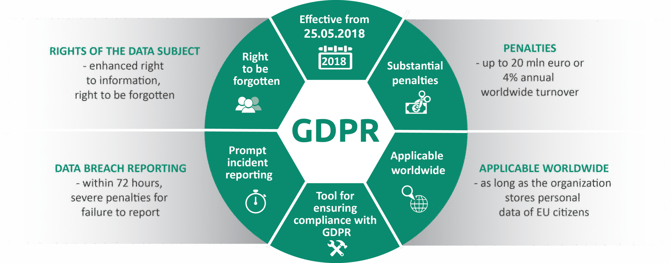 GDPR Infographic