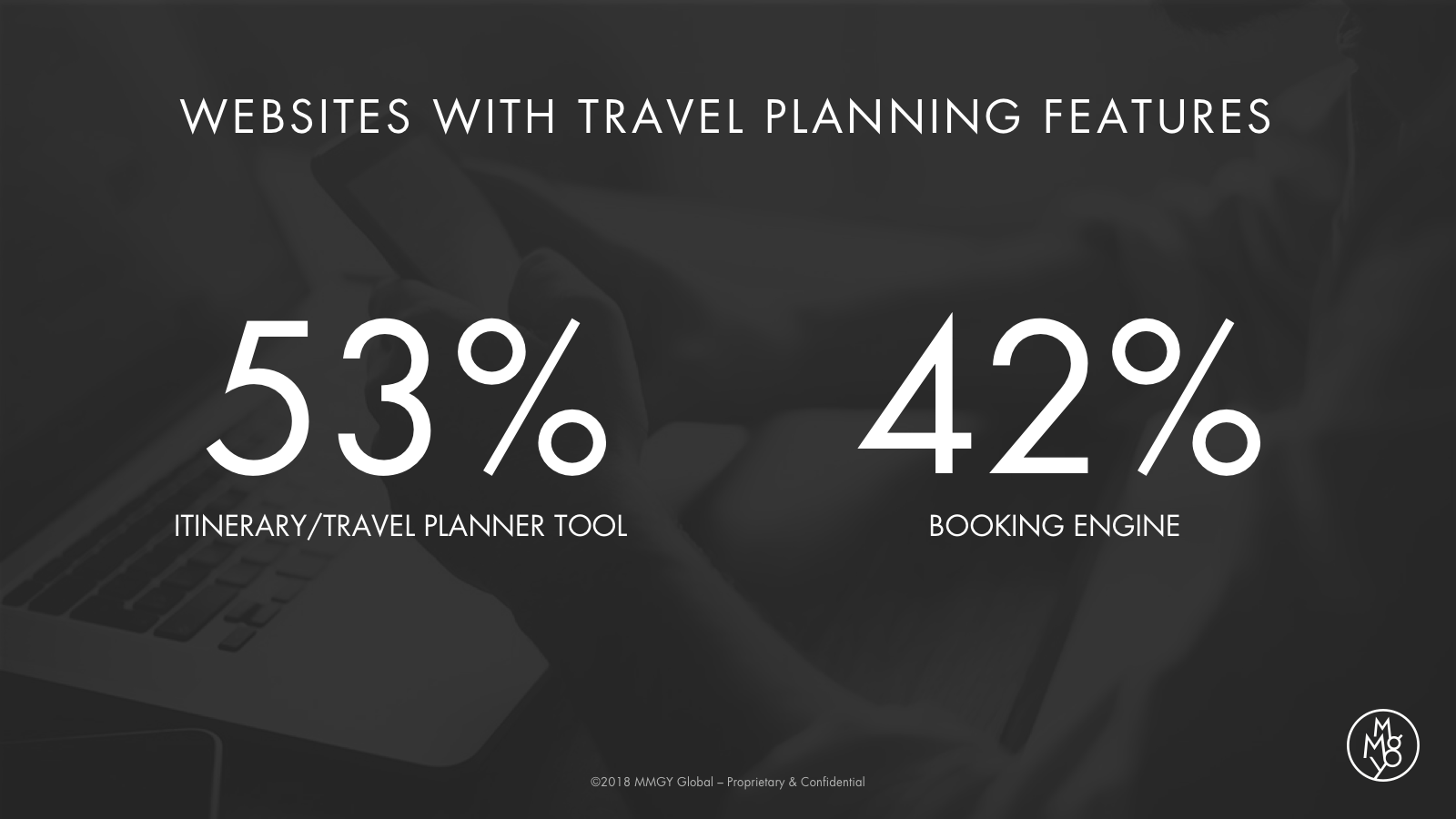 Websites with Travel Planning Features Statistics