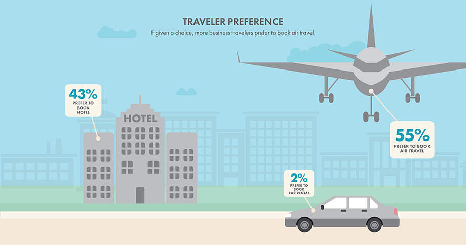 Traveler Preferences graphic