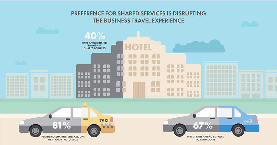 Preferences on Shared Services graphic