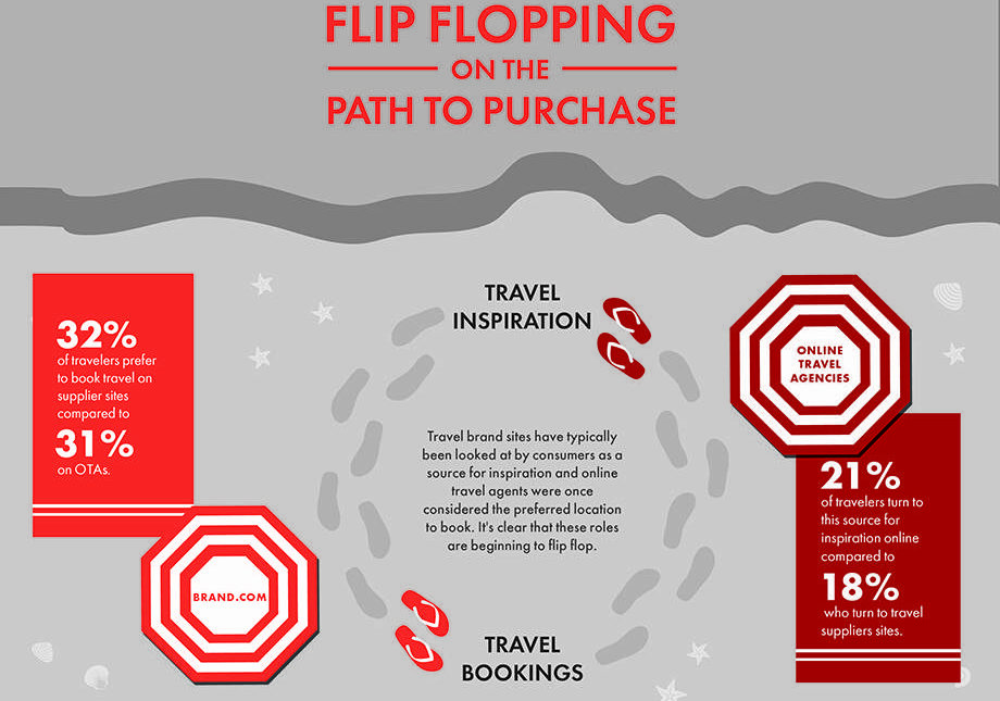 description of the path to purchase graphic