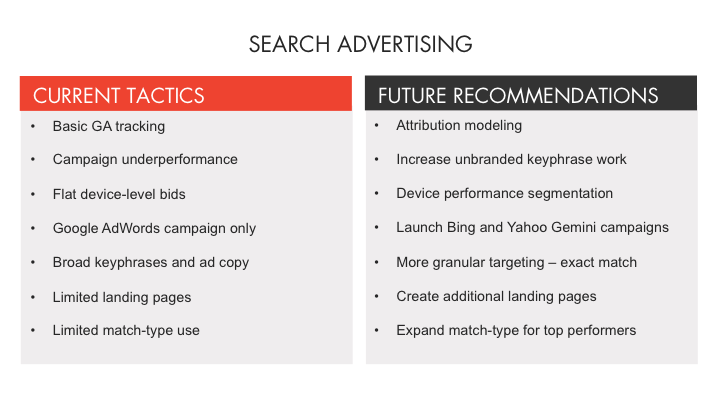 Search Advertising Recommendations