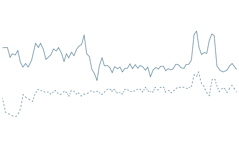 SEO Graph